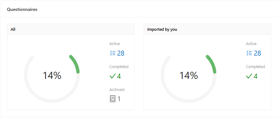 Halaman utama dasbor menampilkan indikator penyelesaian kuesioner